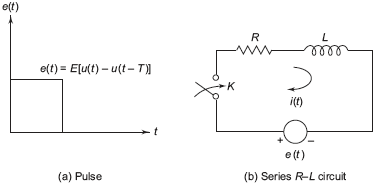 (a) Series R–L circuit with pulse input, (b) series R–L circuit