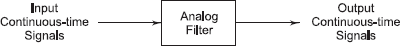 Block Diagram Analog Filter