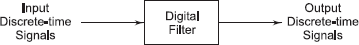 Block Diagram Digital Filter