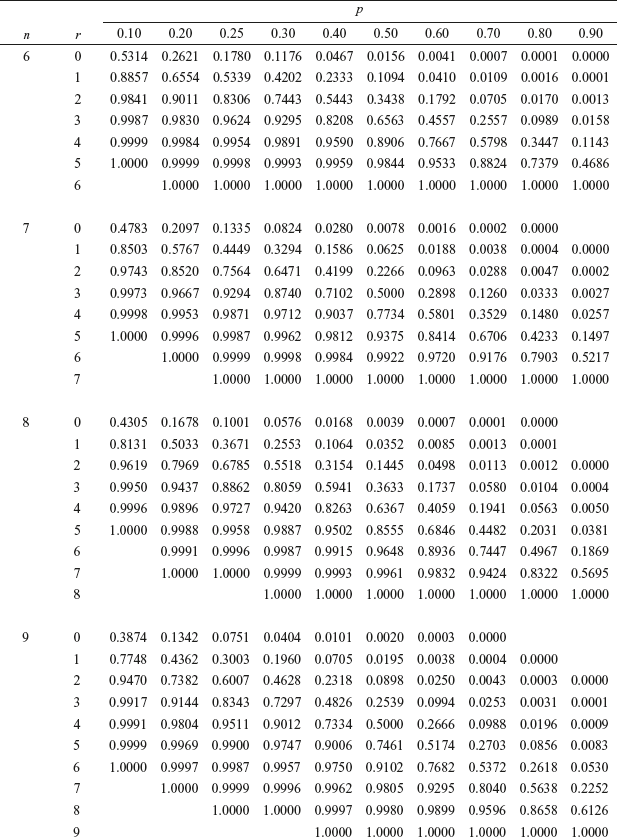 fig B1.1