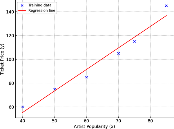 4. Fundamental Principles of Machine Learning - Azure AI Fundamentals ...
