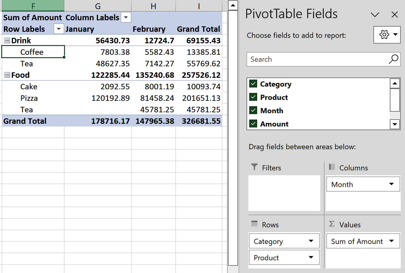 Screenshot of a PivotTable with secondary rows
