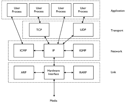 A Brief TCP/IP Tutorial - Linux® and Windows® Interoperability Guide [Book]