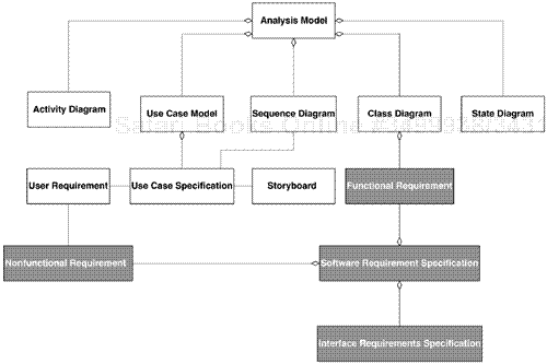 Building the Specifications