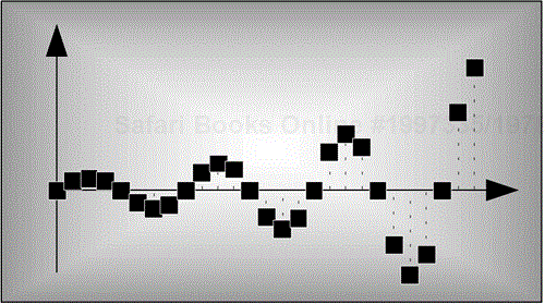 Infinite Impulse Response Filters