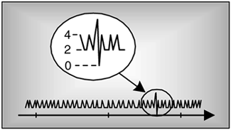 Digital Signal Processing Tricks