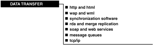 Data transfer methods