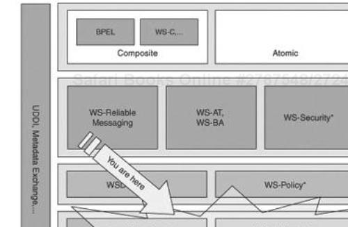 Messaging Framework