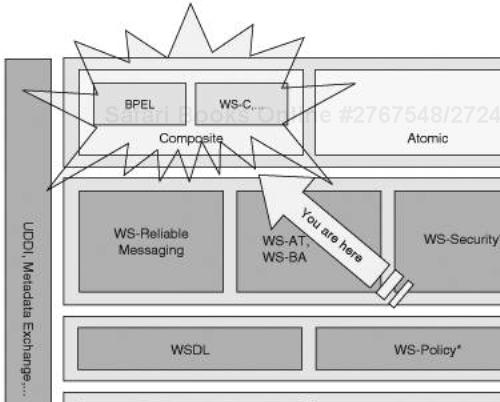Service Composition