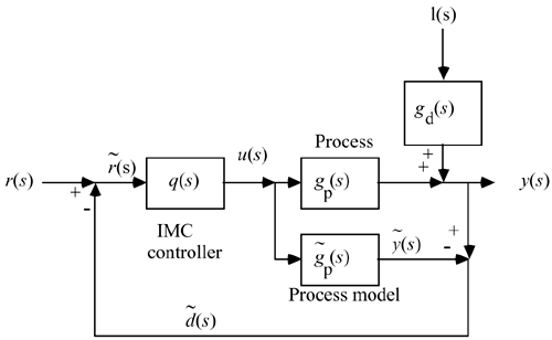 Student Exercises - Process Control: Modeling, Design, and Simulation ...