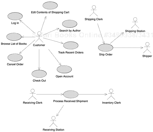 USE CASE VIEW REPORT