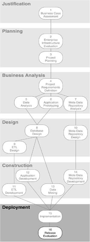 Step 16: Release Evaluation