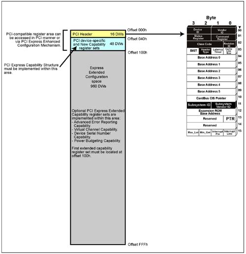 Introduction - PCI Express System Architecture [Book]