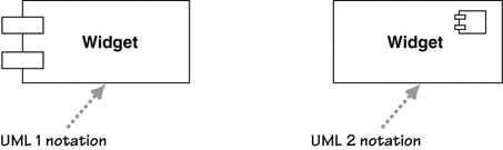 Notation for components