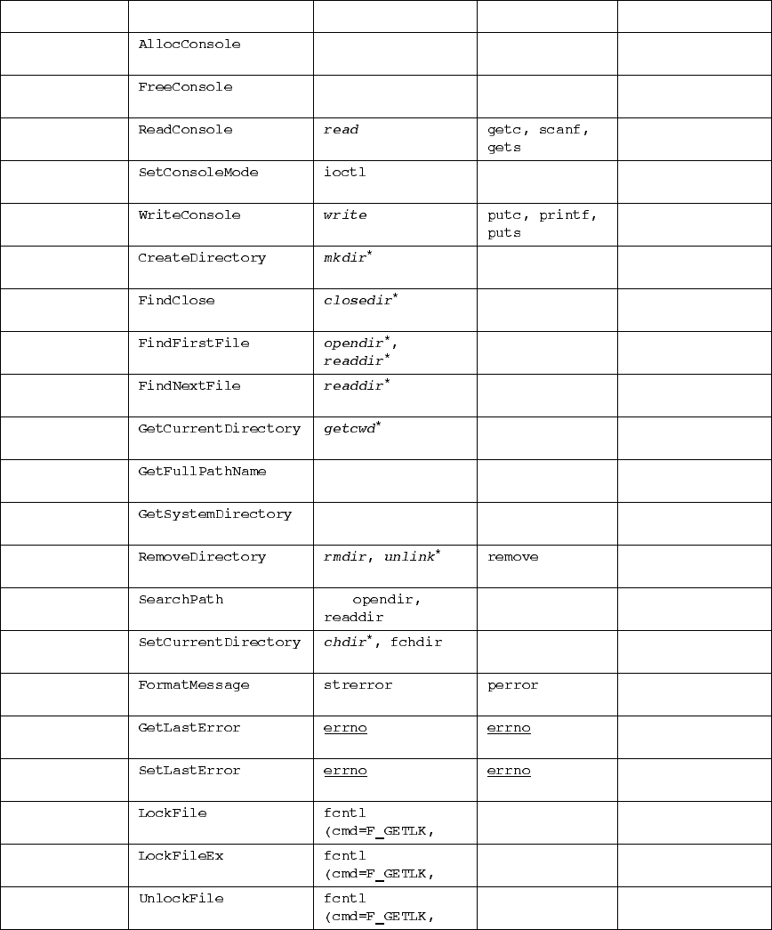 Chapters 2 and 3: File and Directory Management - Windows System ...