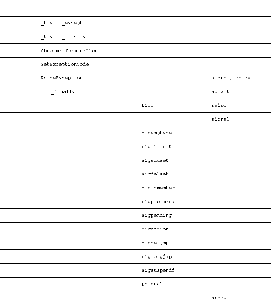 Chapter 4: Exception Handling - Windows System Programming Third ...
