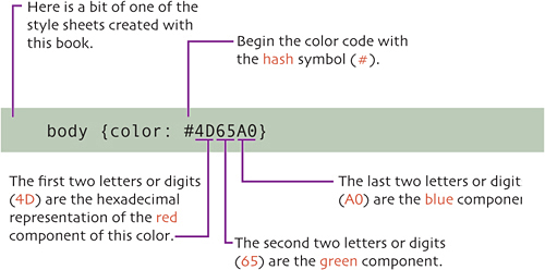 hash symbol# (hash symbol)Adobe Photoshop Elements Color Picker Color colors codes for Codes