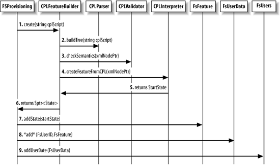 How a script becomes a feature