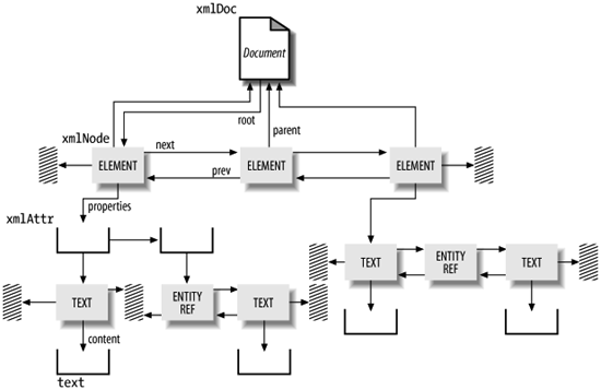 CPLParser: script becomes a DOM tree