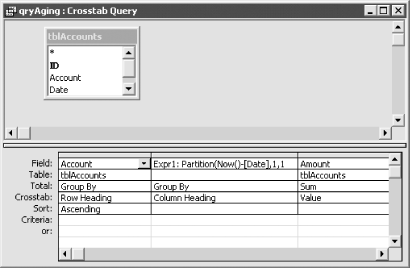 The sample query, qryAging, in design mode