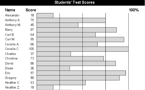 The sample report, rptGraph