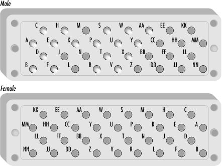 Male and female V.35 connectors