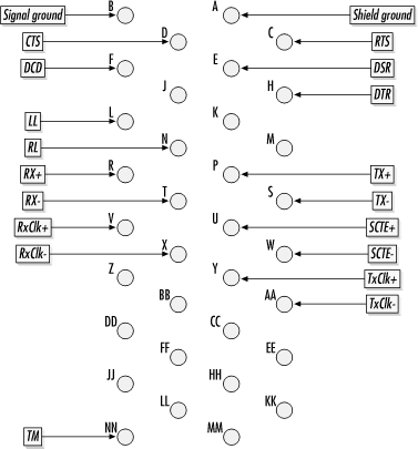 Circuit identifiers