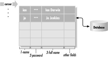 ResultSet illustrated