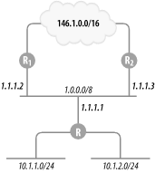 Router R’s connectivity to 146.1.0.0