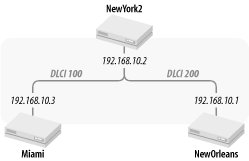 TraderMary’s Frame Relay network