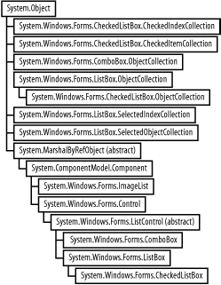 Class hierarchy for controls covered in this chapter