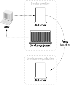 The roaming agent sequence