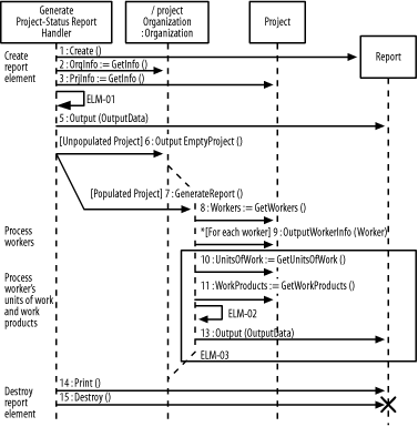 Sequence diagram