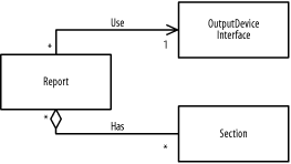 Collaboration diagram for generating a report and its sections