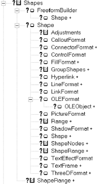 The Shape-related objects