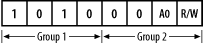 PCF8583 addresses