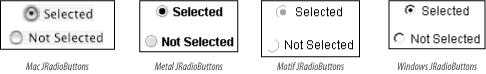 JRadioButtons in four L&Fs