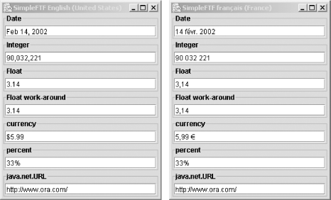 20. Formatted Text Fields - Java Swing, 2nd Edition [Book]