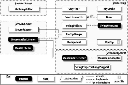 Class diagram for the utility classes