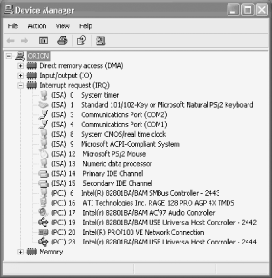 The Windows XP Device Manager displaying used and available IRQs