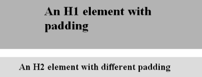 Uneven padding with background colors