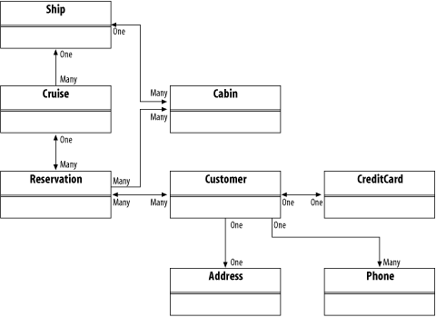 Titan Cruises class diagram