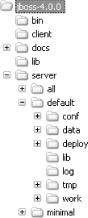 JBoss directory structure