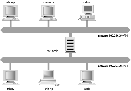 The Movie University network