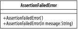 The class AssertionFailedError