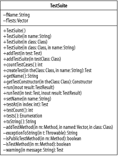 The class TestSuite