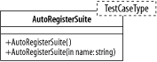 The template AutoRegisterSuite