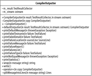 The class CompilerOutputter