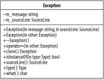 The class Exception