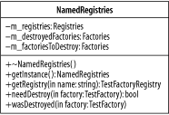 The singleton class NamedRegistries